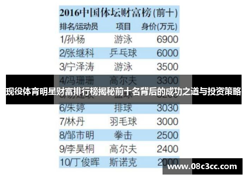 现役体育明星财富排行榜揭秘前十名背后的成功之道与投资策略