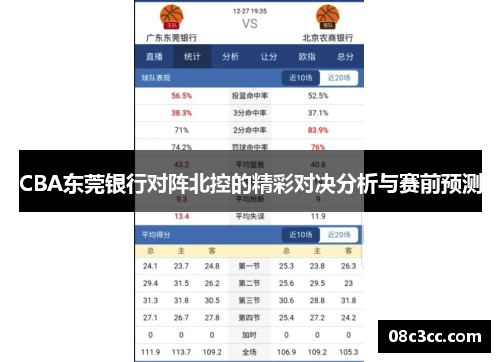 CBA东莞银行对阵北控的精彩对决分析与赛前预测